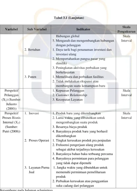 Tabel 3.1 (Lanjutan) 