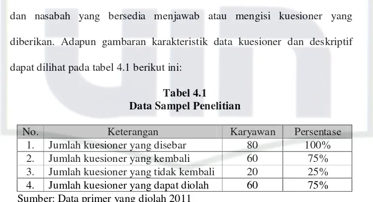 Tabel di atas menunjukkan jumlah dan presentase penyebaran data 