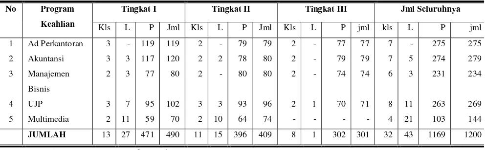 Tabel 3 : Daftar Karyawan SMK N 6 Surakarta 
