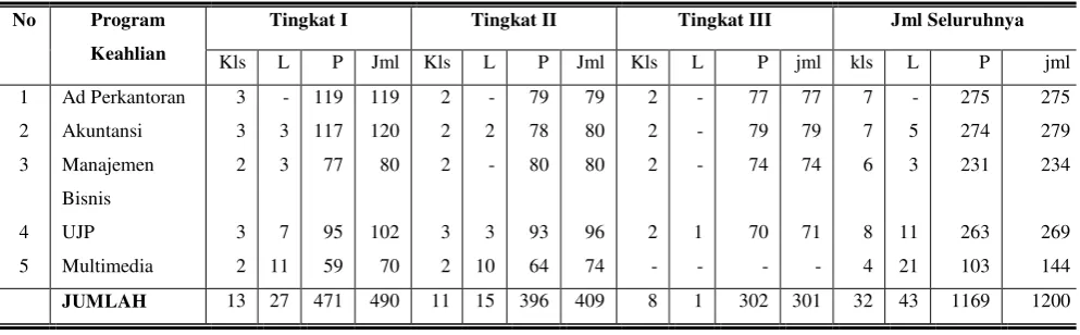 Tabel 3 : Daftar Karyawan SMK N 6 Surakarta 