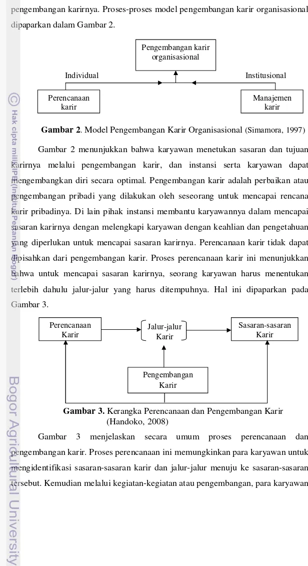 Gambar 2 .  Model Pengembangan Karir Organisasional  (Simamora, 1997) 