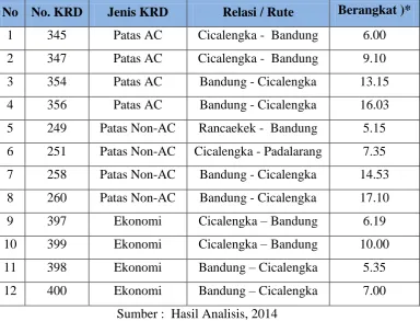Tabel 3.2 Data Sampel KRD “Bandung Raya”