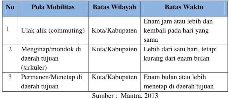 Tabel 3.3 