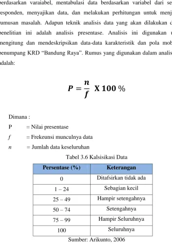 Tabel 3.6 Kalsisikasi Data  