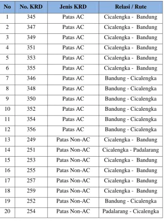 Tabel 3.1 Data Populasi KRD “Bandung Raya” 