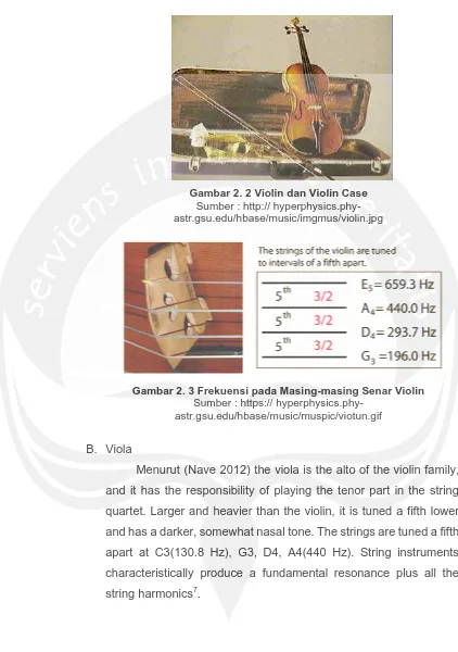 Gambar 2. 2 Violin dan Violin Case Sumber : http:// hyperphysics.phy-