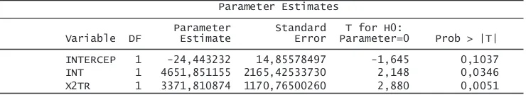 Tabel 11. Dugaan Parameter Model Transformasi Permintaan MKP oleh Rumah Tanggadi Sukabumi,Jawa Barat