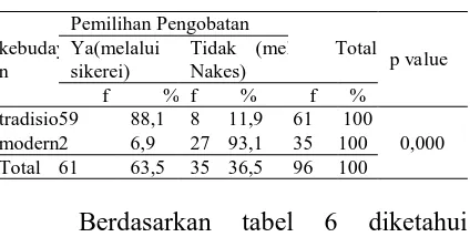 tabel 6 