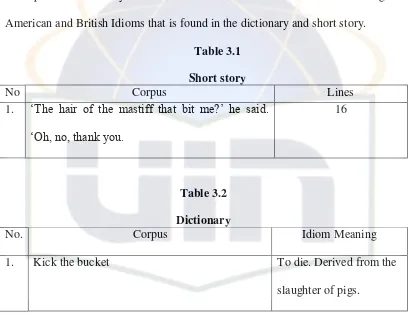 Table 3.1 Short story 