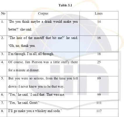 No Table 3.1 Corpus 