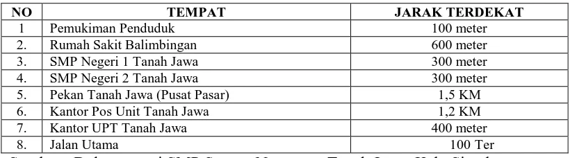Tabel 2  Jumlah Siswa SMP Swasta Nusantara pada Tahun Pelajaran 2010/2011 