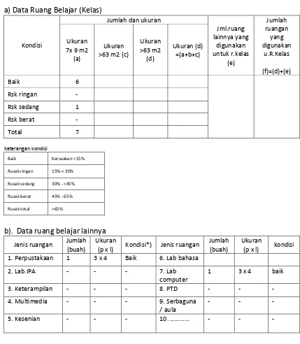Tabel 5 Profil Sekolah/Sarana dan Prasarana Sekolah 