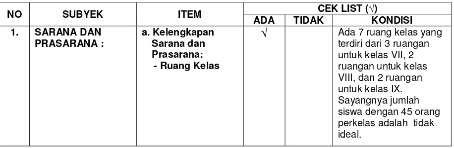 Tabel 6  Daftar Hasil Observasi di SMP Swasta Nusantara Tanah Jawa 