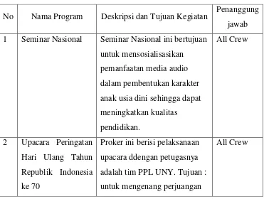 Tabel. 1 Rancangan kegiatan Individu PPL UNY 2015. 
