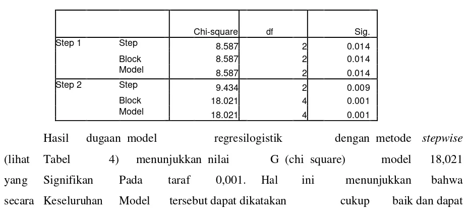 Tabel 4) 