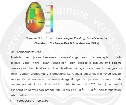 Gambar 2.6. Contoh keterangan Cooling Time Variance 