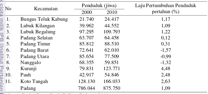 Tabel 12 Jumlah penduduk berdasarkan kecamatan di sepanjang Sungai Batang 