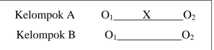 Gambar 3.1. Desain Penelitian Non-Equivalent Pretest-Posttest Control Group Design 