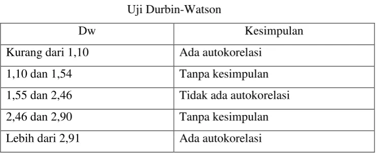 Tabel 2  