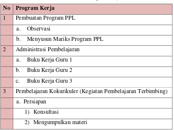 Tabel 02. Program kerja 