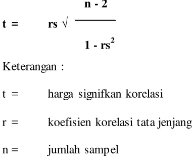 table student’s pada taraf kepercayaan 95 % atau 0,05, dengan db = 33, maka 