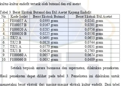 Tabel 3. Berat Ekstrak Butanol dan Etil Asetat Kapang Endofit 