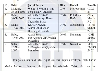 Tabel 5 Rangkaian Berita Al Qiyadah Al Islamiyah Harian Media Indonesia 