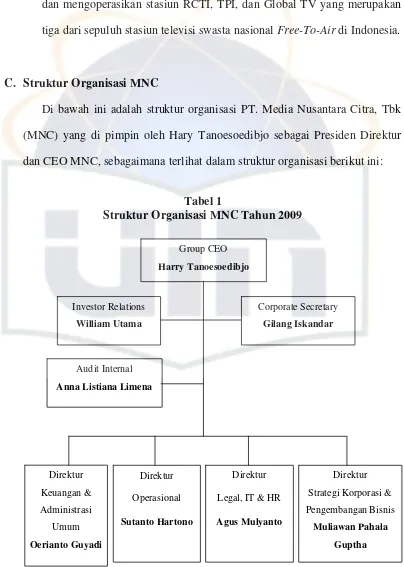 Tabel 1 Struktur Organisasi MNC Tahun 2009 