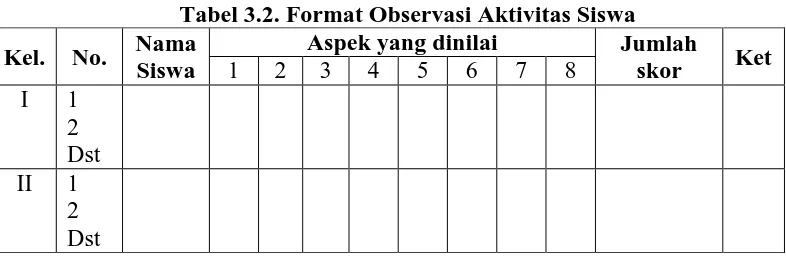 Tabel 3.2. Format Observasi Aktivitas Siswa Aspek yang dinilai 3 4 5 6 