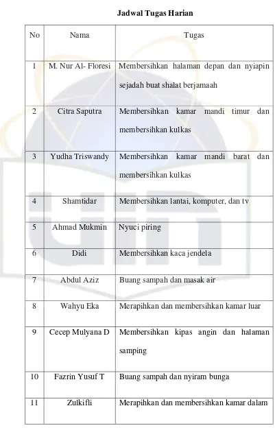 Table 2 Jadwal Tugas Harian 