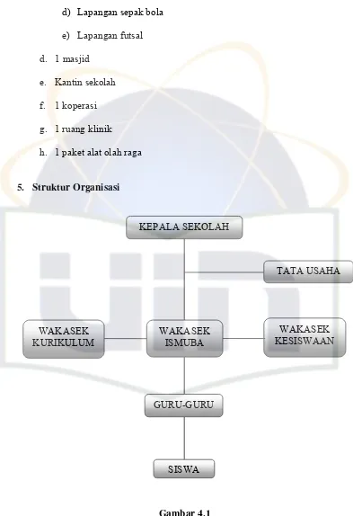 Gambar 4.1 Struktur Organisasi SMA Muhammadiyah 25 Setiabudi Pamulang 