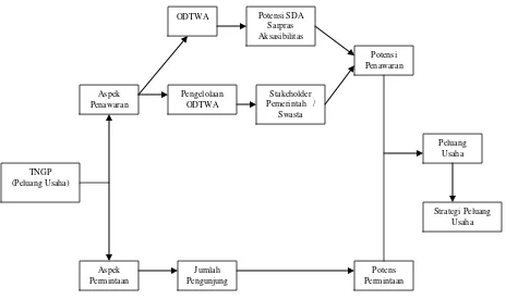 Gambar 1. Alur Analisis Figure 1. Analysis Framework  