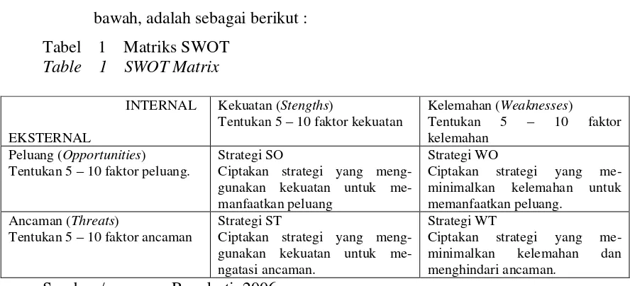 Tabel    1    Matriks SWOT 
