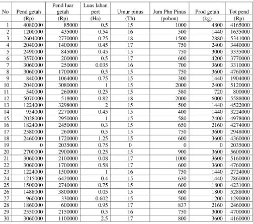 Tabel 2.  Data responden penelitian (lanjutan) 