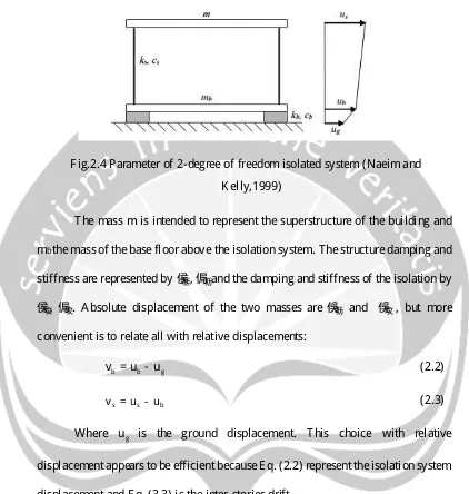 Fig.2.4 Parameter of 2-degree of freedom isolated system (Naeim and 