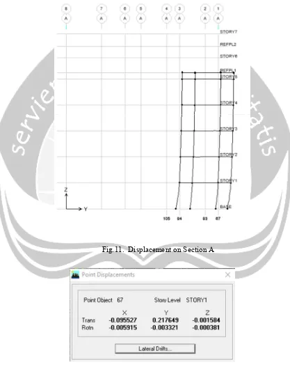 Fig.11.  Displacement on Section A 