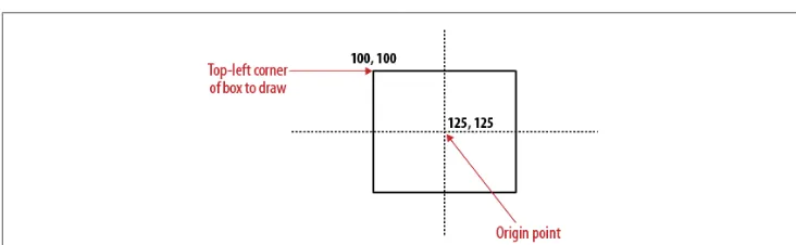 Figure 2-14. The newly translated point