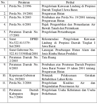 Tabel 8. Perda Jawa Barat yang Mengatur Hutan Lindung Table 8. District Regulation on Protection Forest 