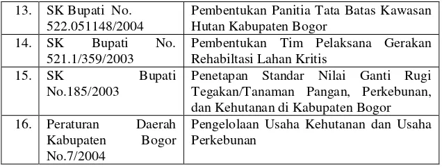 Table 9. Government Law on Protection Forest 