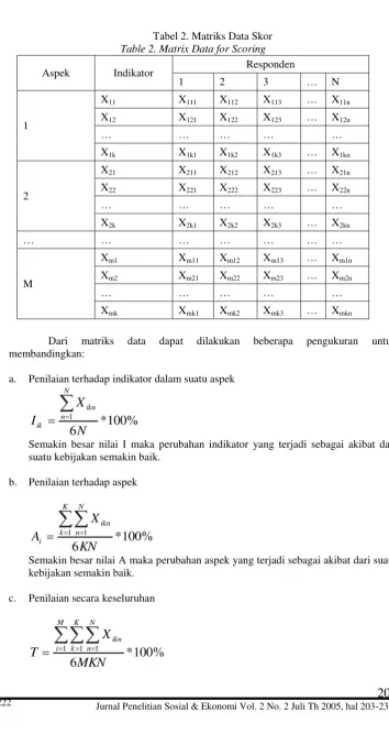 Table 2. Matrix Data for Scoring 