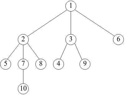 Figure 1: A recursive tree on [10].