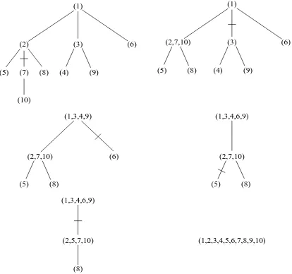 Figure 2: The cutting procedure for a random recursive tree on [10], with the cuts indicated.