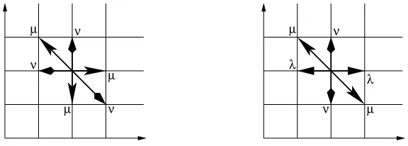 Figure 2: On the left, a generic walk of � c (µ + ν = 1/3) ; on the right, an example of walk of�α,0 (λ = α(α − 1/2)/[2 − α + 2α2], µ = (α/2)/[2 − α + 2α2] and ν = (1 − α/2)/[2 − α + 2α2])