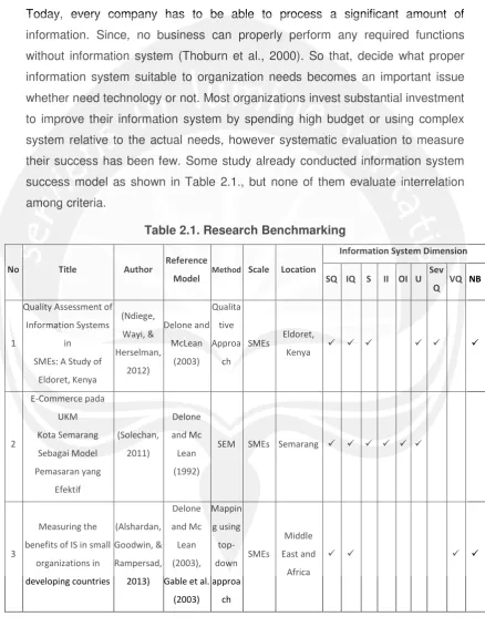 Table 2.1. Research Benchmarking 