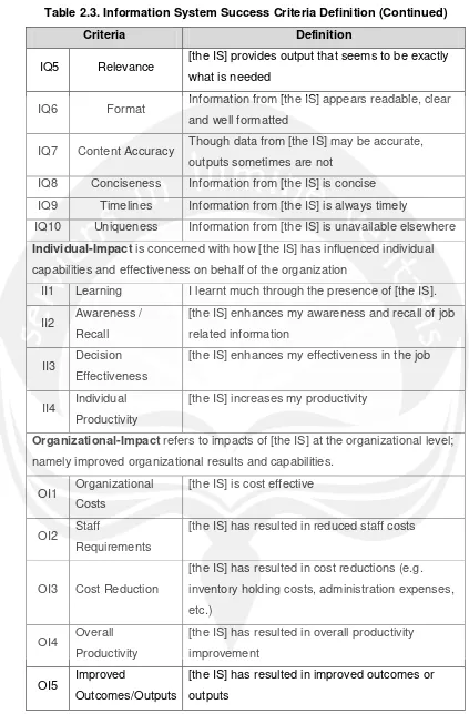 Table 2.3. Information System Success Criteria Definition (Continued) 