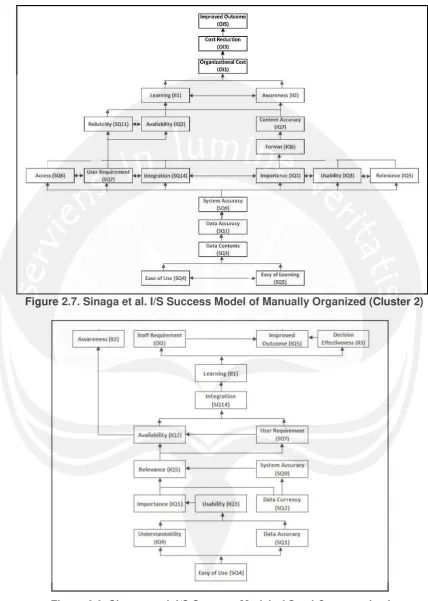 Figure 2.8. Sinaga et al. I/S Success Model of Semi Computerized   (Cluster 3)  