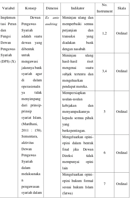 Tabel 3.1. Operasional Variabel 