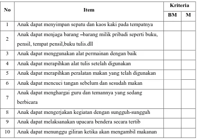 Tabel 3.5 Rincian Validasi Item Pernyataan 