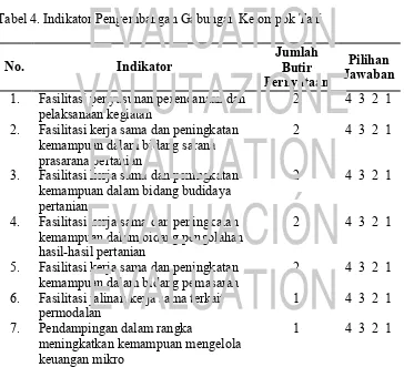 Tabel 4. Indikator Pengembangan Gabungan Kelompok Tani 