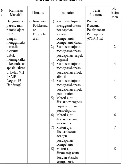 Tabel 3.1 Kisi-Kisi InstrumenPenelitian Peningkatan Kecerdasan Spasial  Siswa melalui Media Diorama  